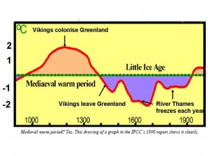 Little Ice Age history